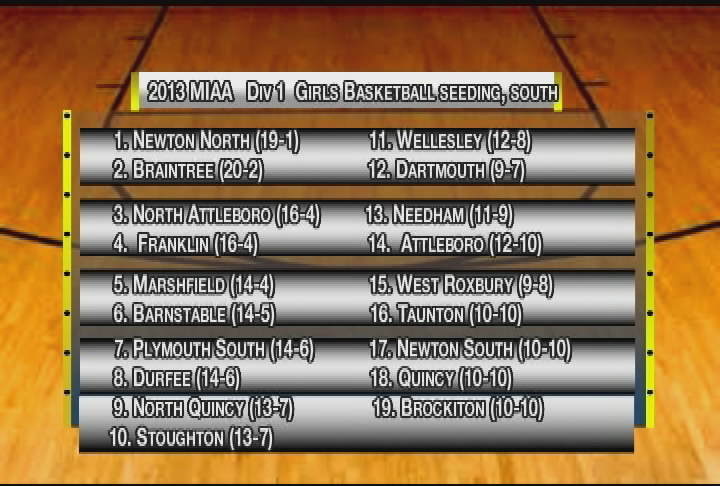 Thumbnail image for 4 Deep Sports Talk